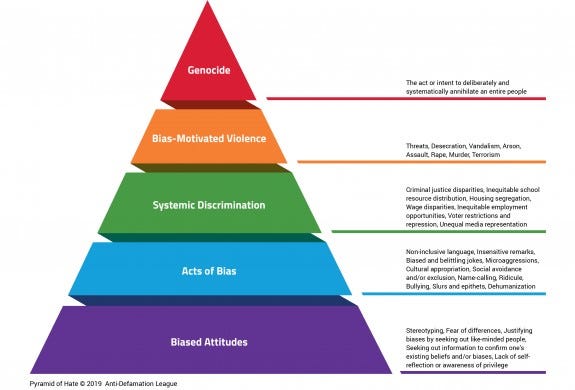 Counter Bullying, Hate Crimes, and Hate Speech — Educate for Action