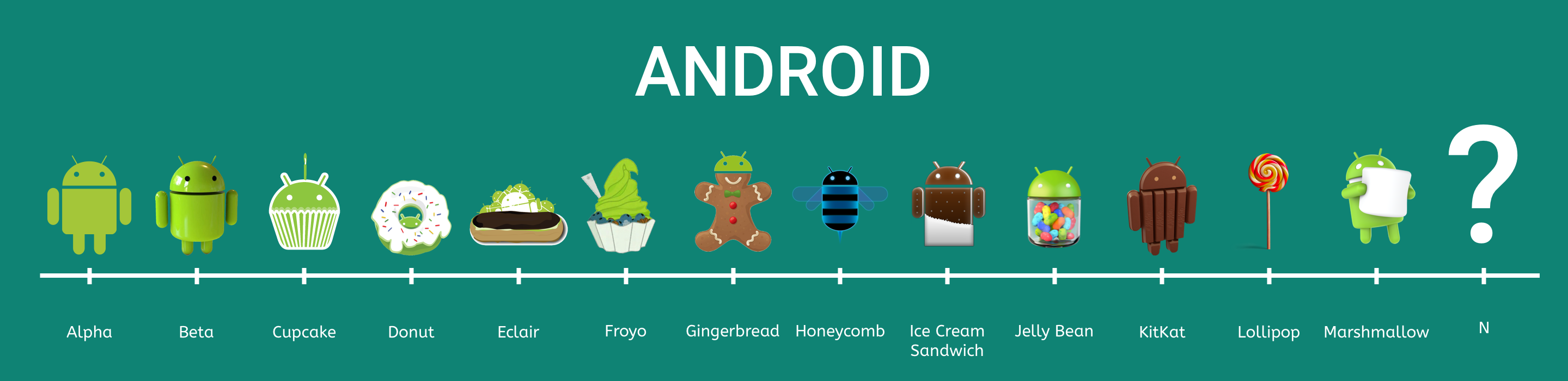 10 лет android. Версии андроид. Версия ОС андроид. Название всех версий андроид. Версии андроид по годам.