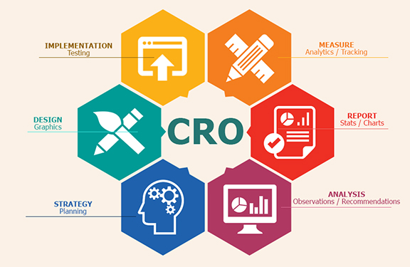 Introduction to conversion rate optimization cro and how can it do 