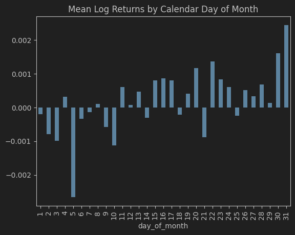 Exploiting the Month-End Phenomenon: A Simple Strategy for Individual Traders