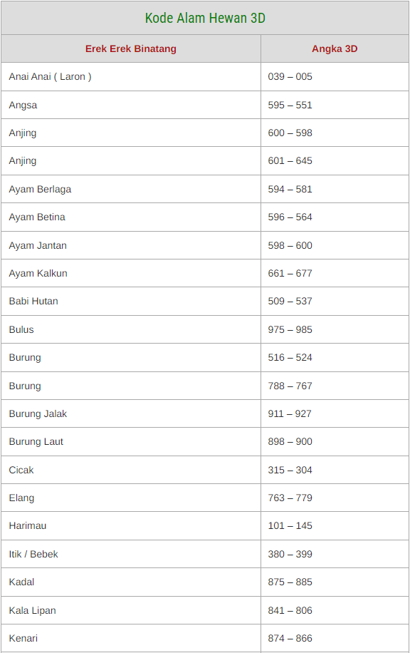 Erek Erek Binatang 3D Abjad Bergambar Kode Alam Hewan Terlengkap