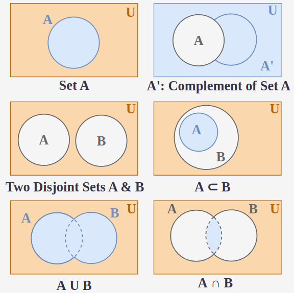 Set Theory: Foundations Of Mathematics | By Cherifa Bochra Soltani | Medium