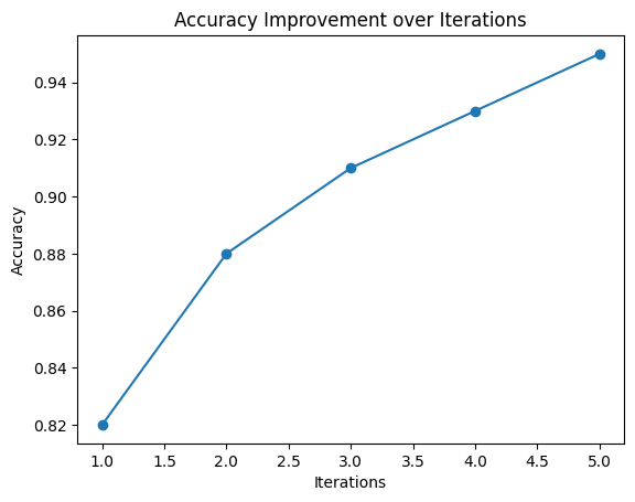 An Introduction to Decision Trees for Classification in Machine ...