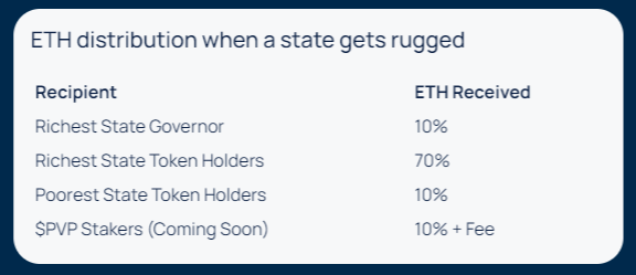Introducing State PVP the competitive game on the Base Blockchain