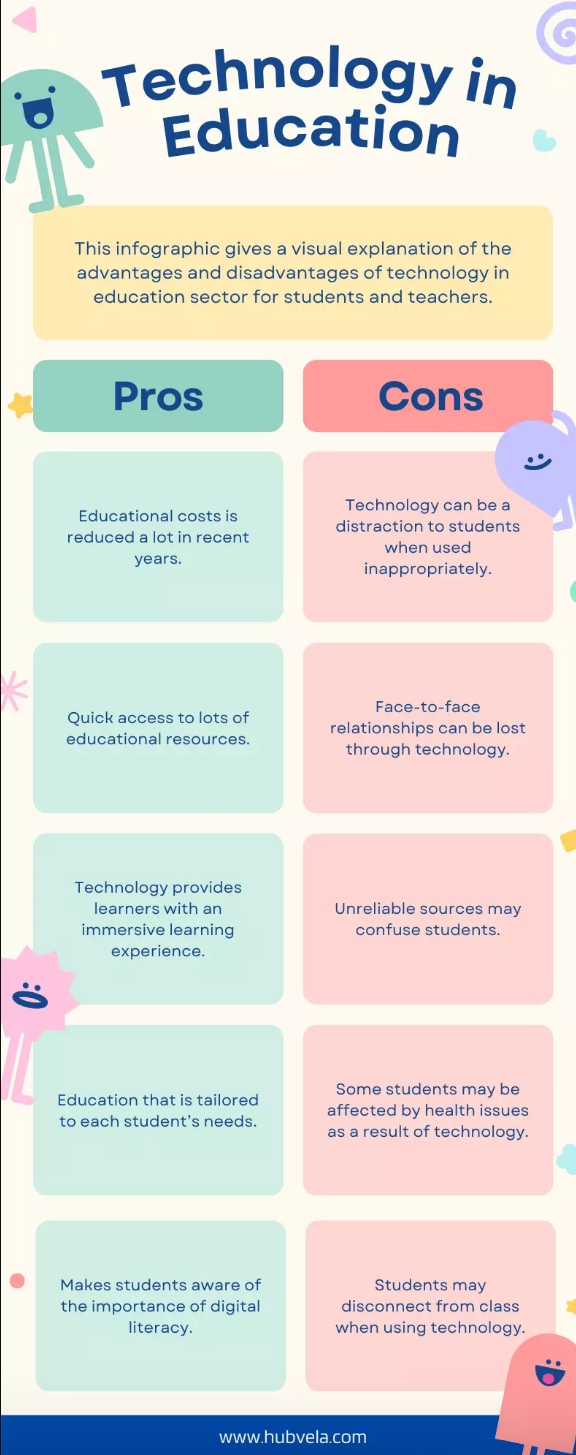 Technology in the classroom?!?!