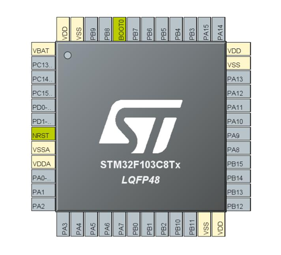 STM 32 Interfacing with the Stm32 cube ide: | by Murugansaravanan | Medium