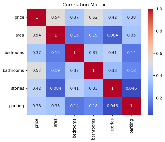 Housing Price Prediction Model with Machine Learning | by Sulaiman ...
