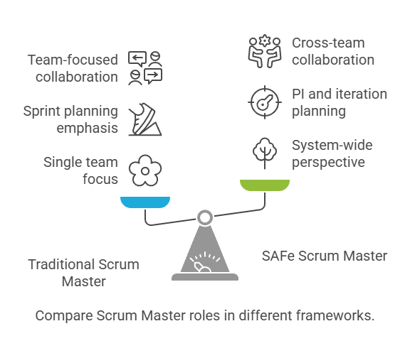 Why the SAFe Scrum Master Certification Can Boost (But Not Define) Your Agile Career