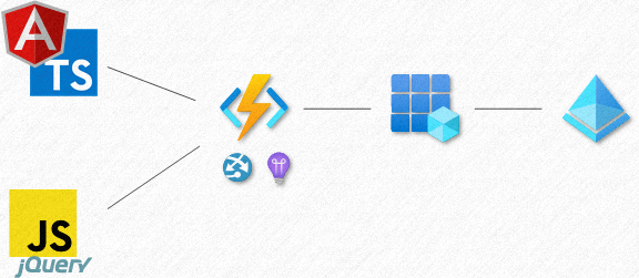 Azure Functions with Azure Active Directory Authentication Security ...
