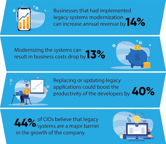 Guidewire Helps LV= Ditch Legacy Systems For Good 