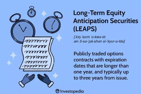 LEAPS vs Shares: Why Long-Term Options Can Beat Owning Stock
