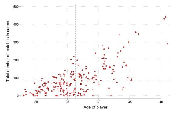 Understanding statistics through sports: Linear regression | by ...