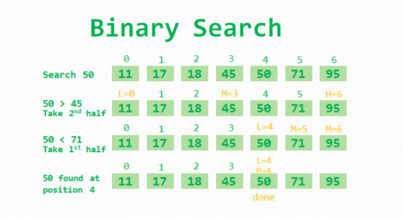 Exploring the Efficiencies of Binary Search: A Comprehensive Guide to ...
