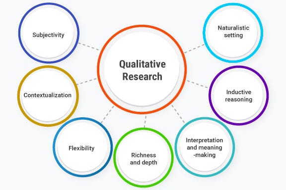 Qualitative Research Is Entering a Post-Coding Era. Here Is What That Actually Means.