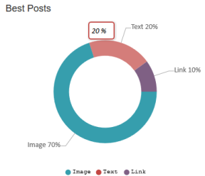 Social Strategy of Michael Kors. I'm sure that most of you are really…, by  Yuting Sun