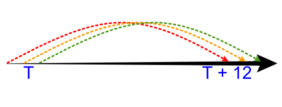 IFRS 9 Vasicek model with transition matrix