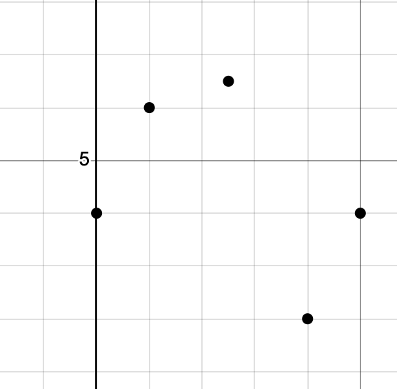 Interesting Loci Question