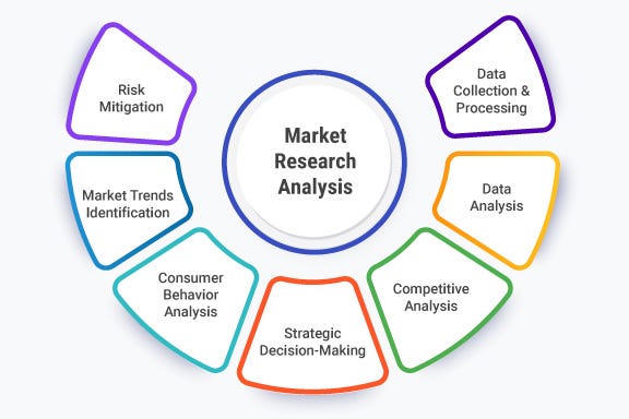 Factory Simulation Software Market Growth in 2025–2034: Dynamics, Opportunities, and Strategies