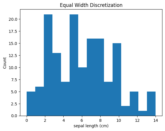 Equal Width Discretization (Image by author)