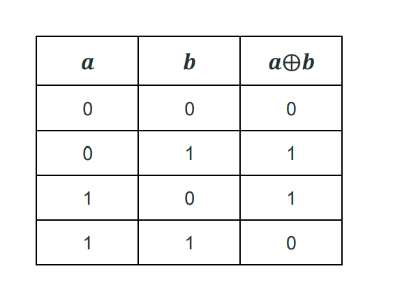 Masking and the Use of XOR for Encryption and Decryption | by Murray ...