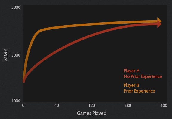 MMR SYSTEM/MATCHMAKING, WILL IT WORK? LET'S DISCUSS!