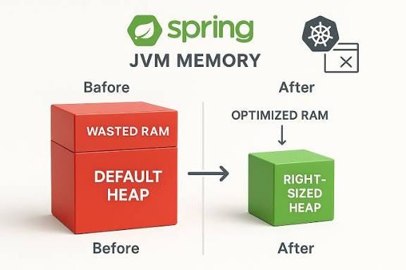 Why Senior Engineers Should Push Back Against Spring Boot Defaults | by ...