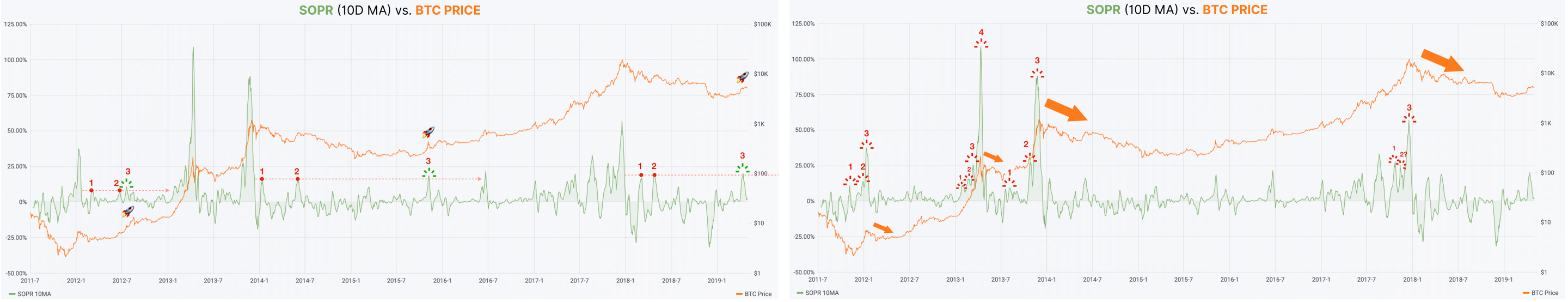 ⚙ A Deep Dive on the SOPR On-Chain Oscillator | by Felipe | Paradigma |  Medium