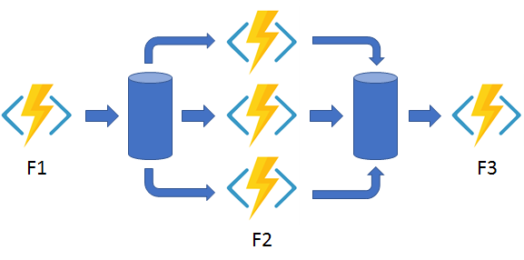 Parallel Processing in Azure with Durable Functions and the Fan-Out/Fan ...