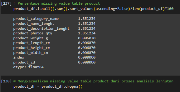 Apply dropna pada dataframe olist_orders