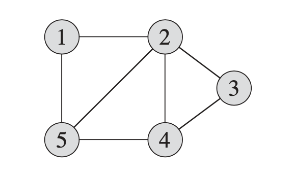 Directed Graph with Kotlin. A graph is a mathematical structure… | by ...