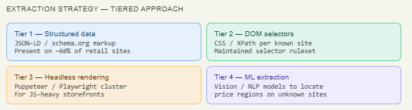 ‘Dropy’ and the engineering behind price tracking extensions