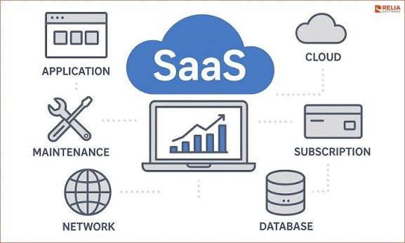 Software as a Service (SaaS) Architecture