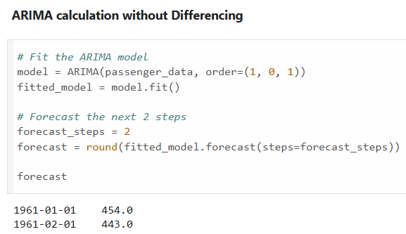 ARIMA — Manual Calculations Explained