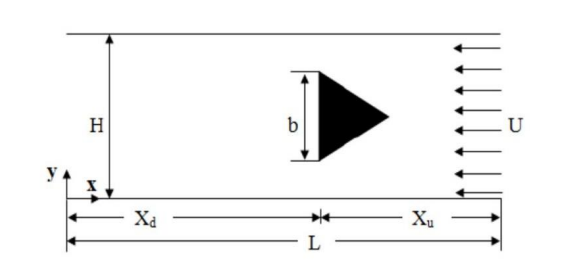 CFD MODELLING, LOW SPEED LAMINAR FLOW PAST A TRIANGLE Using Star CCM+ ...