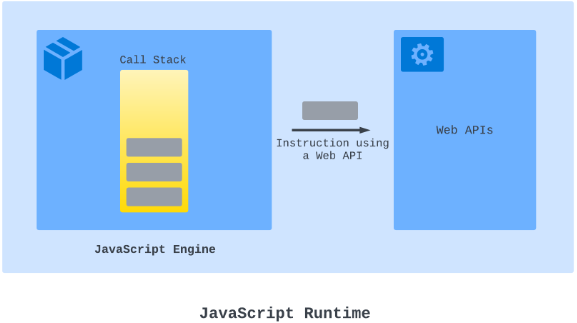 Understanding Asynchronous Functions in JavaScript: My Experience with ...