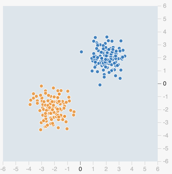 Why feature crosses are still important in machine learning | by Rakesh ...