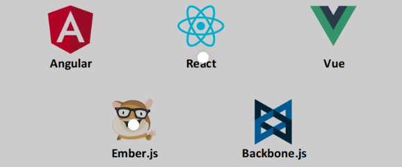 Top 7 JavaScript libraries and frameworks for 2023 | by Irene mmassy ...