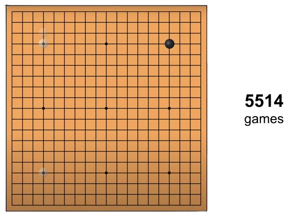 AlphaGo’dan MuZero’ya Pekiştirmeli Öğrenmenin Gücü