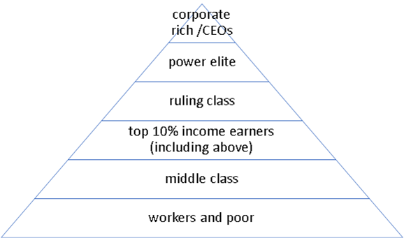 A framework for conceptualizing power | by Dr. Josh R. Klein ...