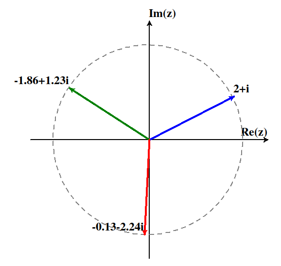 Complex numbers, Python language, and Geometry by Futoshi