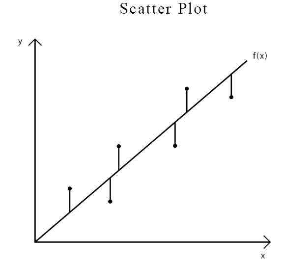 Mathematics Behind Linear Regression | by Rahul Ravi | Towards Data Science