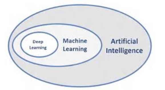 Machine Learning for Data Science | by Arum Fajrina Elmahayati | Medium