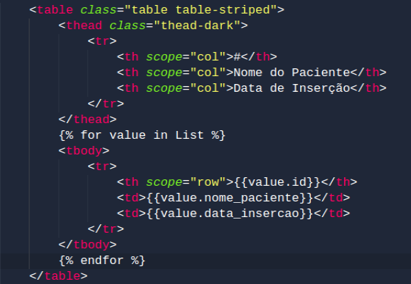 HTML Tabela