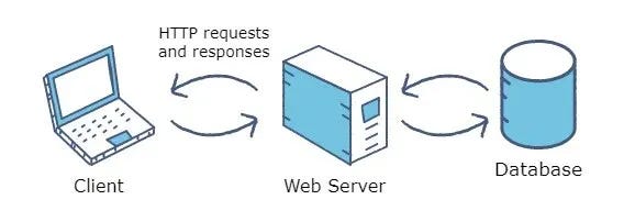 schema - chibueze okorie - Medium