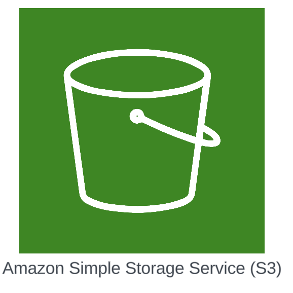 AWS S3 Best Practices checklist/audit by Chris St. John Jul, 2024 Medium