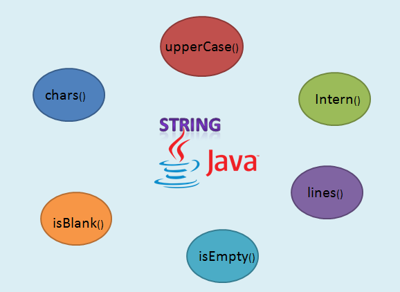 Java String — Interesting features with examples. | by Murali krishna ...