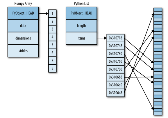 100 Days of Data Science (Day 20) | by Joaquin Contreras | Medium