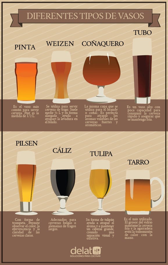 6 tipos de vasos de cerveza que no pueden faltar en tu bar