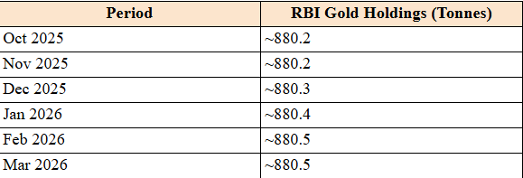 The Gold Consensus Trade: What Could Go Wrong?