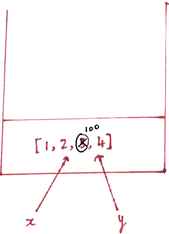 Difference between =, copy(), and deepcopy() | by Tejan Gupta | Medium